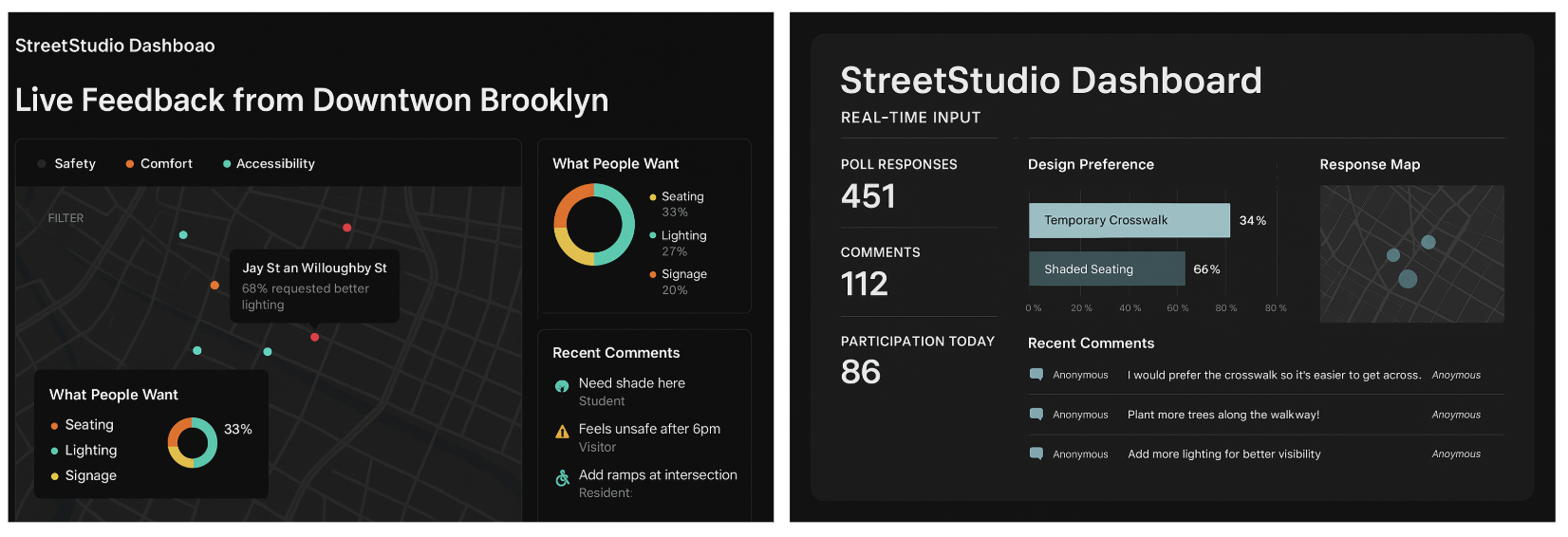 Concept graphic for the StreetStudio Dashboard